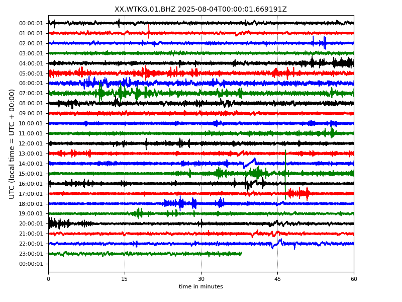 2 days before yesterday