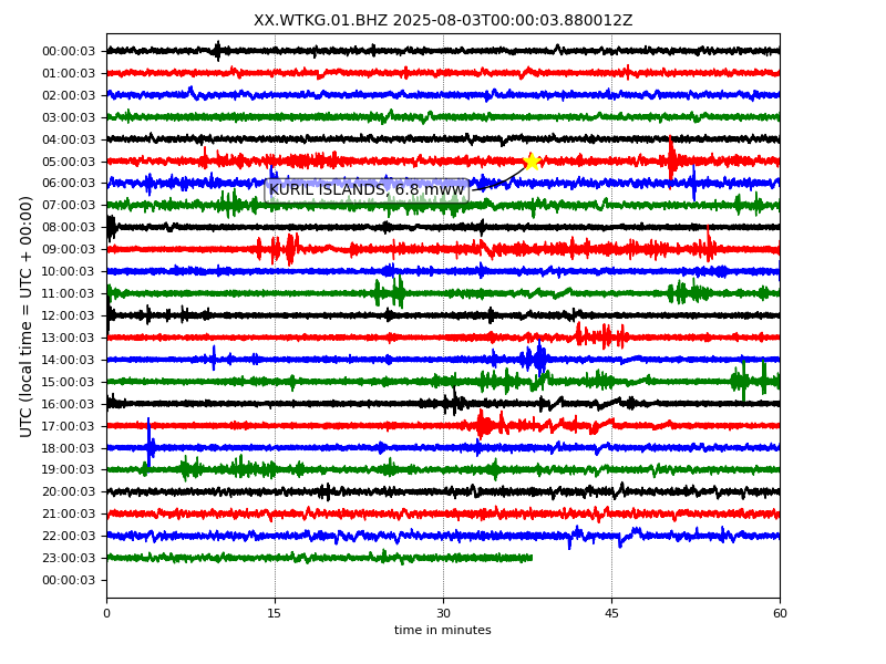 3 days before yesterday