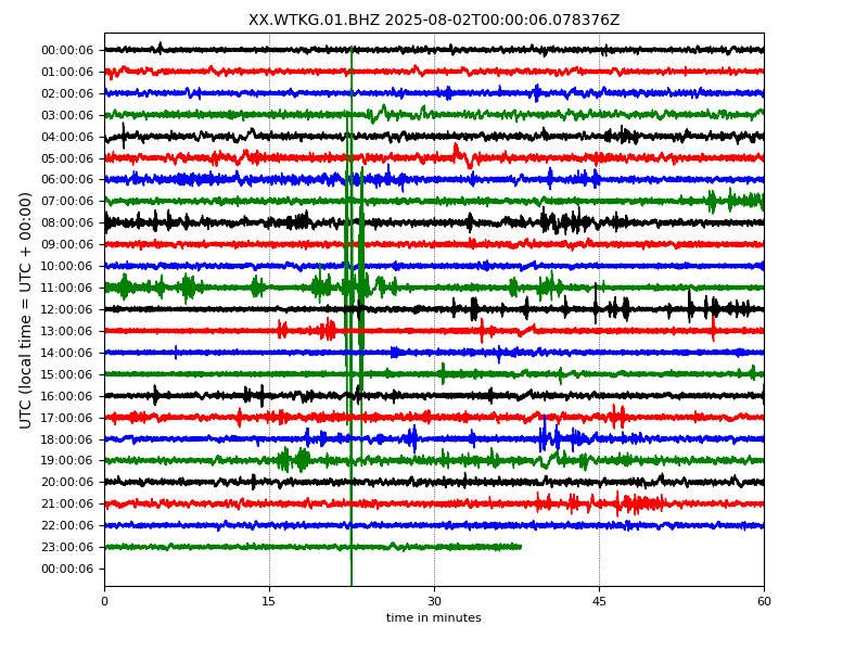 4 days before yesterday