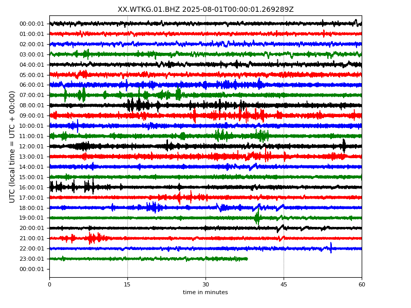 5 days before yesterday