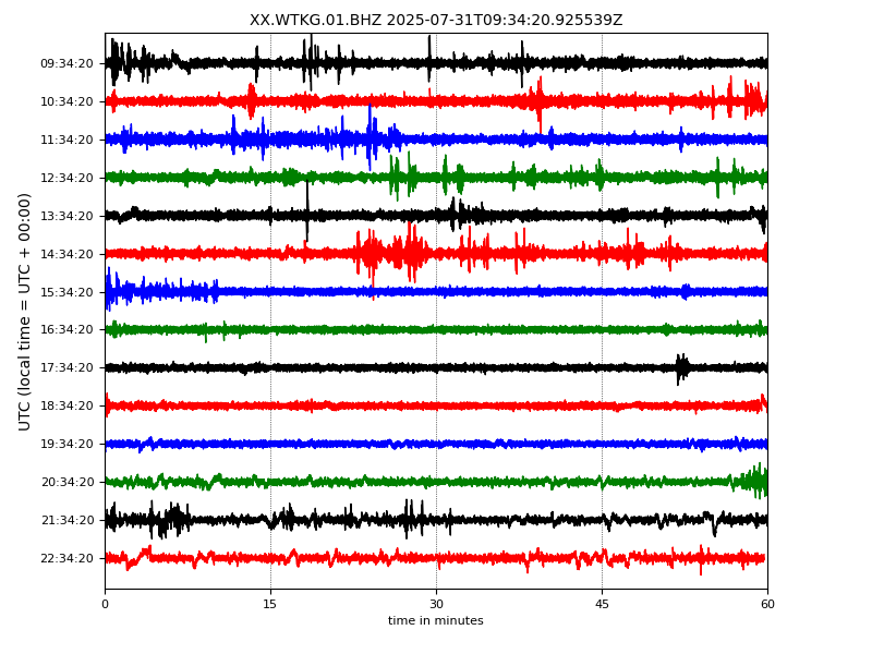 6 days before yesterday