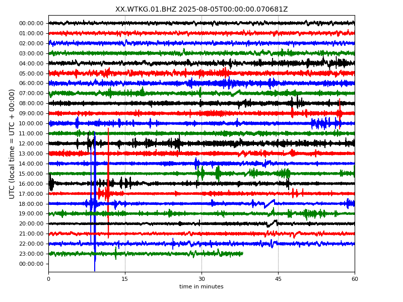 day before yesterday